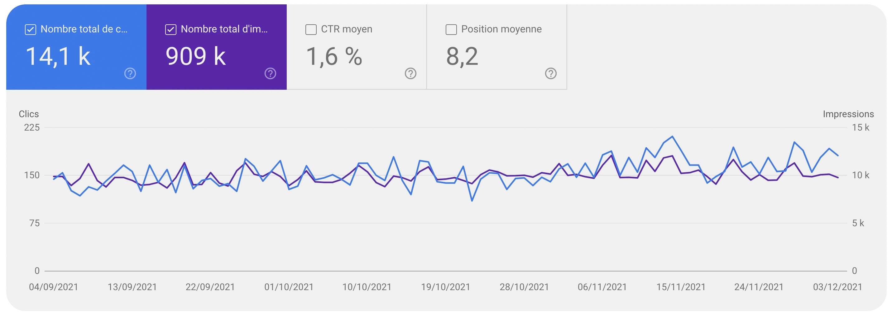 rapport de performance