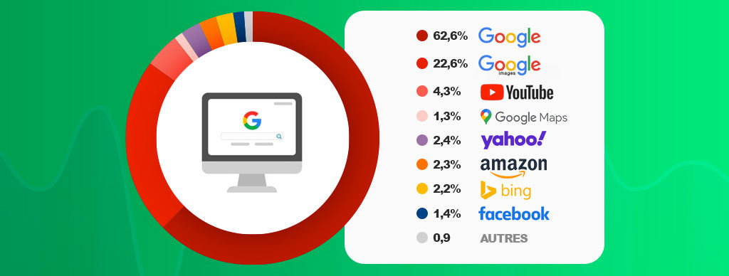 moteurs de recherche