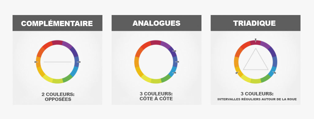 la roue des couleurs