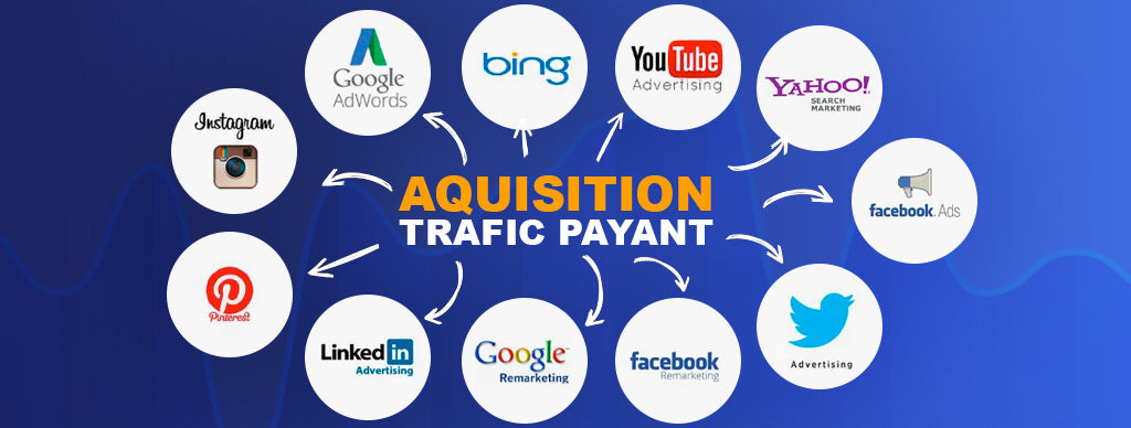 acquisition trafic payant