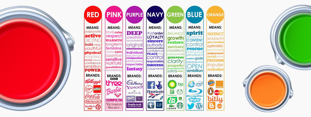 signification des 7 couleurs en marketing