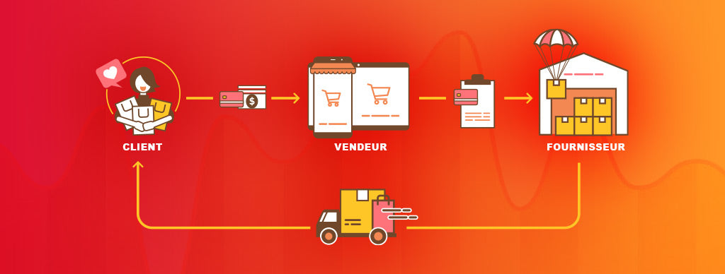 Le Dropshipping C Est Quoi Exactement Seo Reborn