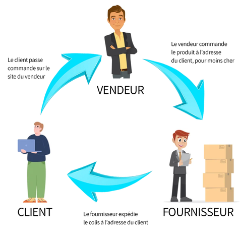 Livraison directe : Apprenez à faire du dropshipping sur  aujourd' hui