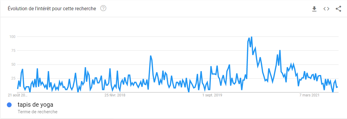 recherche sur google trend