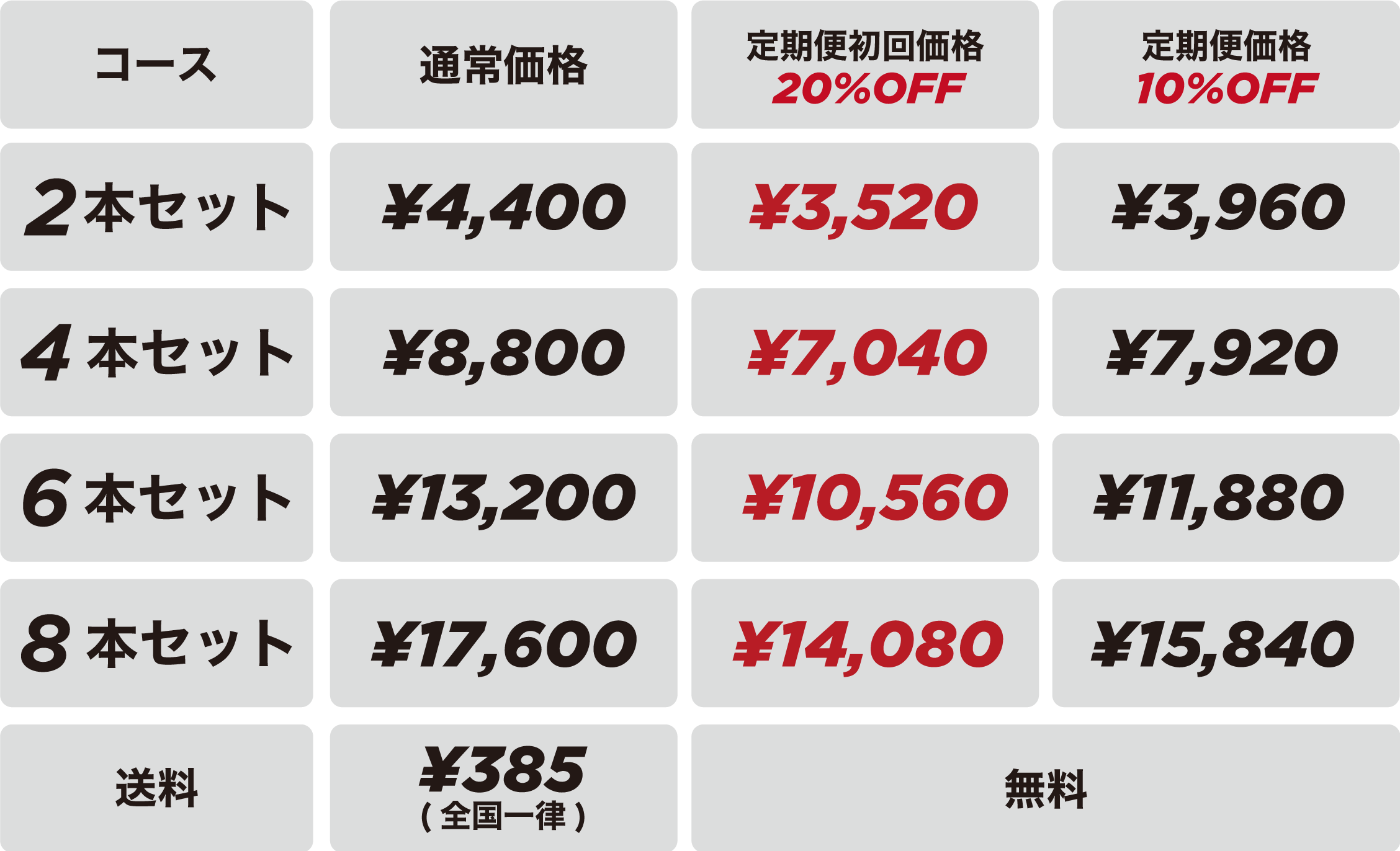 価格表