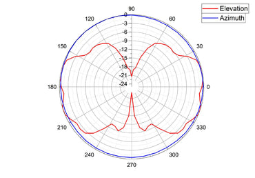 928mhz helium antenna