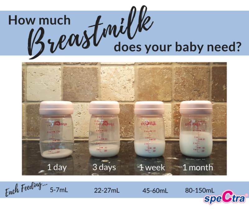 How much breastmilk does baby need? – Spectra Baby Australia