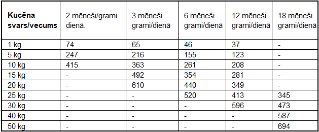 Naturals_Kucēniem_Cālis