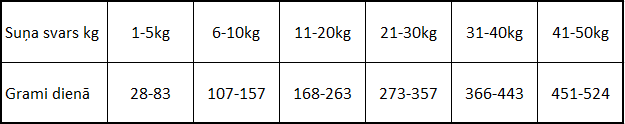 Naturals Pieaugušiem Suņiem Mežacūka