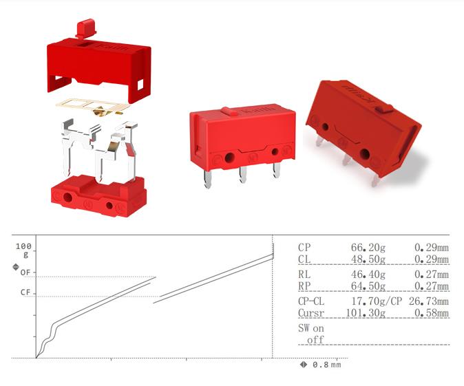 kailh gm 4.0 micro switch