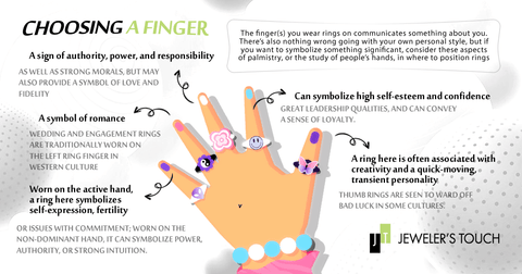 Symbolism of Finger Rings  How to wear rings, Ring finger meaning