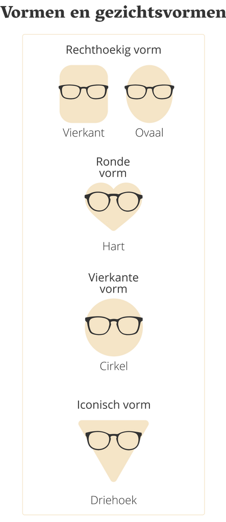 Wiskundige reputatie donor 6 tips om online het perfecte montuur voor uw bril te vinden – Luxreaders.nl