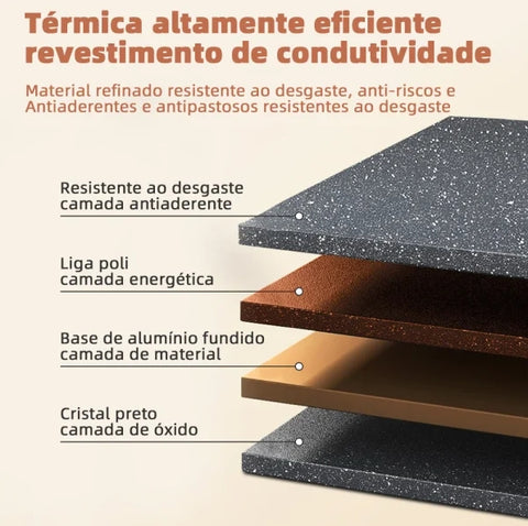 Frigideira Antiaderente 3 em 1 com Medidor de Temperatura - TriChef