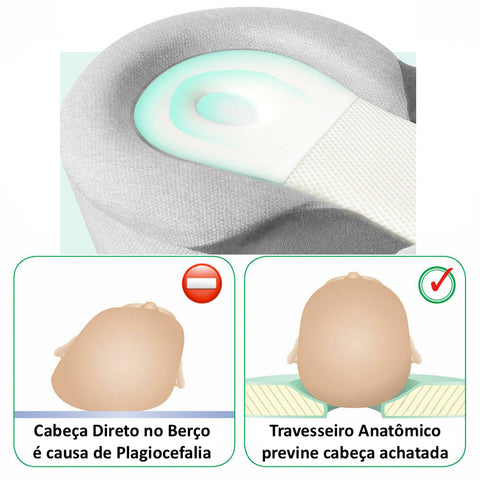 Ninho Inclinado Anti Refluxo para Bebês e Recém Nascidos - ZeroReflux