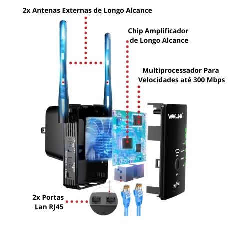 Repetidor Extensor de Sinal Wifi com 2 Antenas Eletroflix