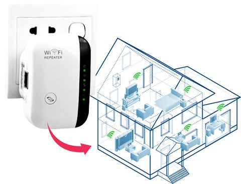 Repetidor Extensor de Sinal Wifi - WiFiTurbo