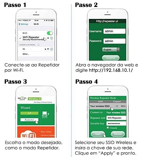 Repetidor de Sinal Wifi - WiFiTurbo