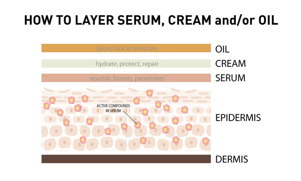 how to layer serum, cream and/or facial oil