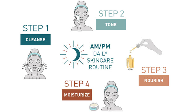 AM/PM Skincare Routine