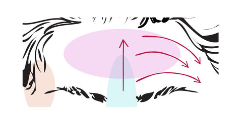 gua sha technique infogrpahic for forehead