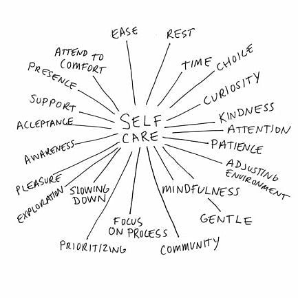 self care infographic