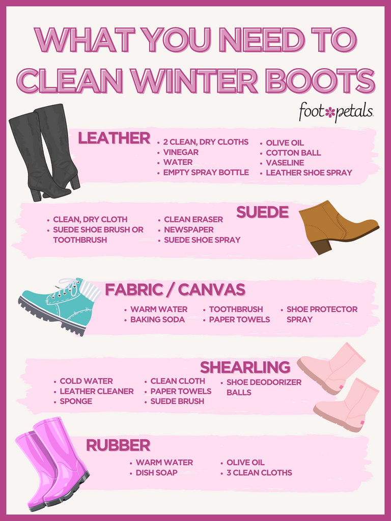Infographic of what you need to clean winter boots by material