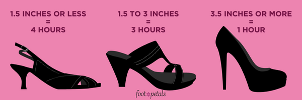 3 high heels of different heights and the hours of allotted wear time