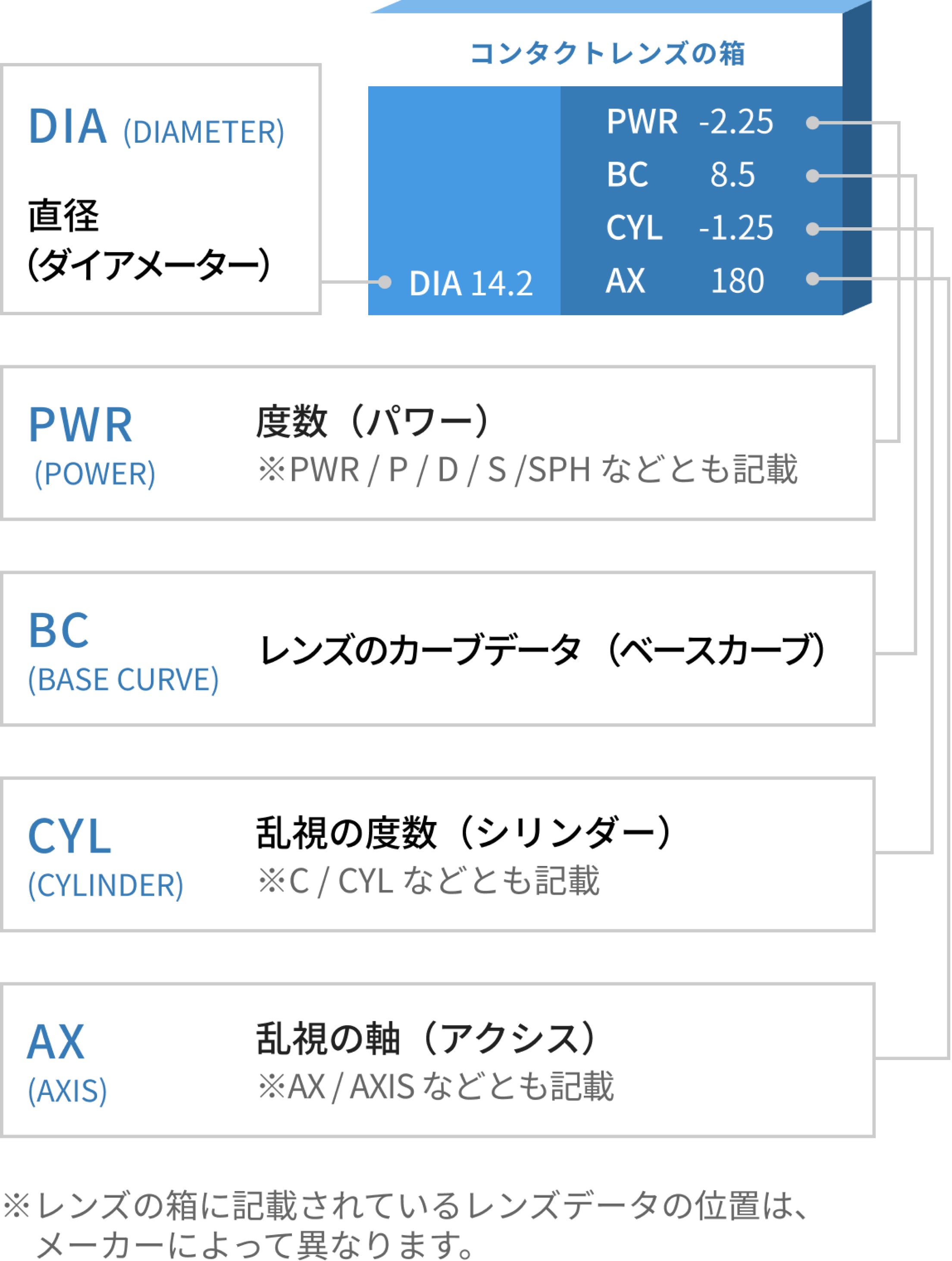 公式】ワンデーアクエア トーリック【乱視用】