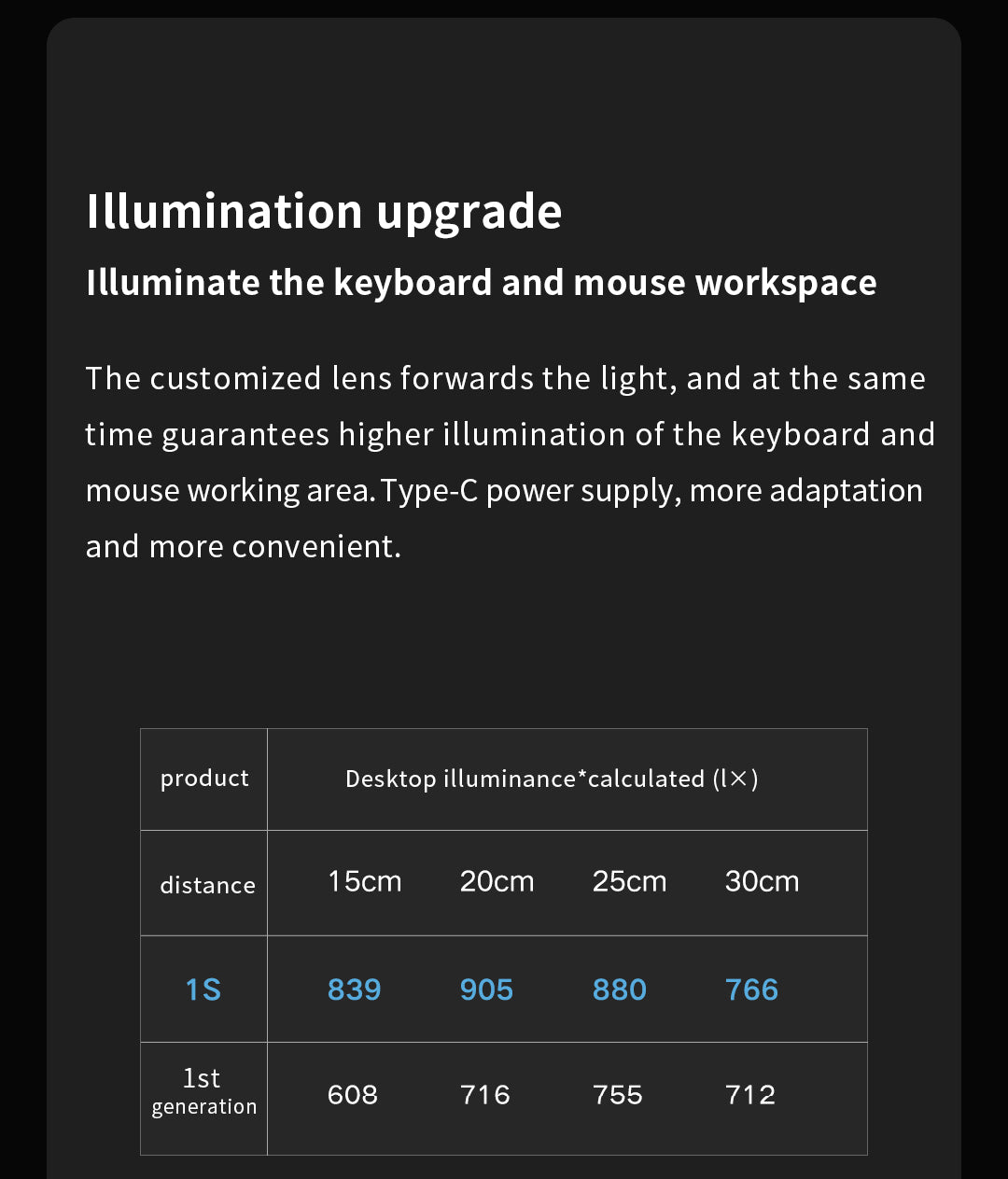 Xiaomi Mi Computer Monitor Light Bar 1S Screenbar Lamp - Cozy Dev