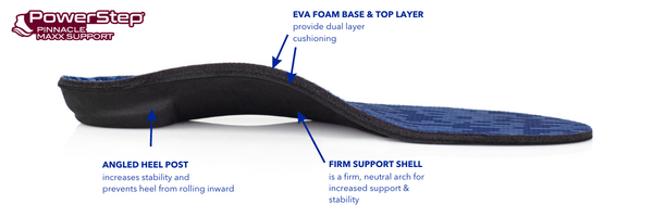 PowerStep Pinnacle Maxx Support with EVA foam base & top layer that provide cushioning, angled heel post to increase stability and prevent heel from rolling inward, firm support shell for increased support and stability