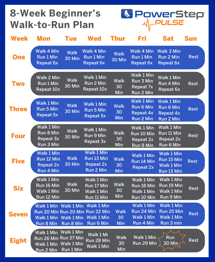 8 week walk to run plan for beginner’s by PowerStep PULSE running insoles