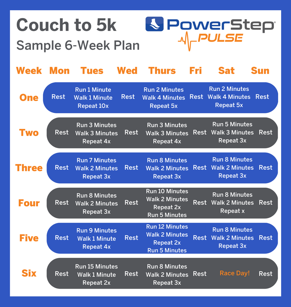 Sample 6 week Couch to 5K plan by PowerStep PULSE