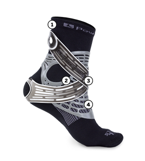 PowerStep Dynamic Ankle Support Sock callout with numbers image