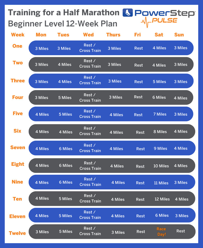12 week beginner training schedule for a half marathon