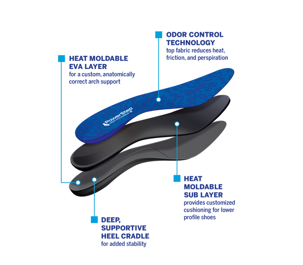 Illustration depicting the layers of PowerStep Heat Moldable insoles