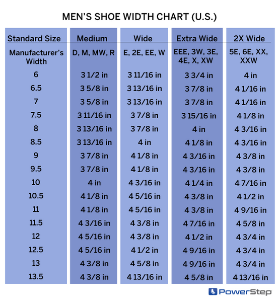 Men's shoe width chart (U.S.)