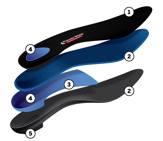 Exploded view with numbers for ProTech Control Full Length Orthotics, style number 1015-01