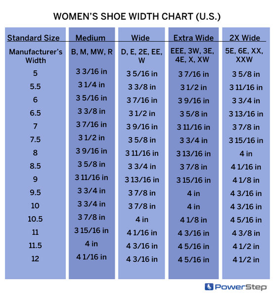 Women's shoe width chart (U.S.)