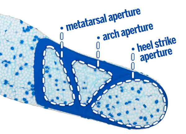 PowerStep bridge adaptable arch support insoles - arch support insert and heel cup cutaways in specific locations to allow the energize foam to be thicker and uninterrupted in its function of absorbing shock and rebounding impact.