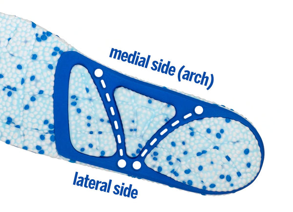 PowerStep bridge adaptable arch support insoles - These cross beams help to support the arch area while also taking some of the stress from the foot pressing down.