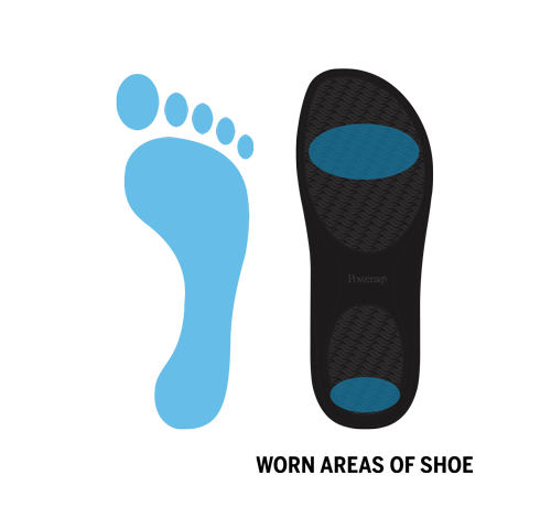 Neutral arch, standard arch, arch support insert for pronation,  footprint of standard arch, shoe soles wear at center of foot, arch support orthotic insoles