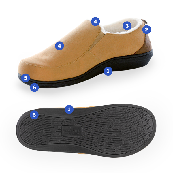 PowerStep orthotic slipper callouts