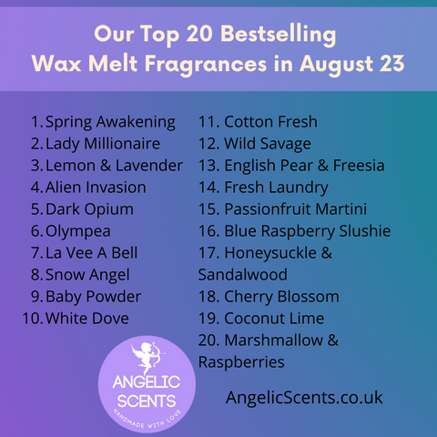 most popular wax melt scents