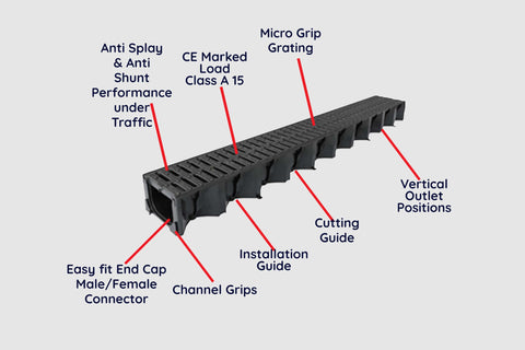 WADE BUILDING SUPPLIES | ACO HEX DRAIN SHOWING FEATURES