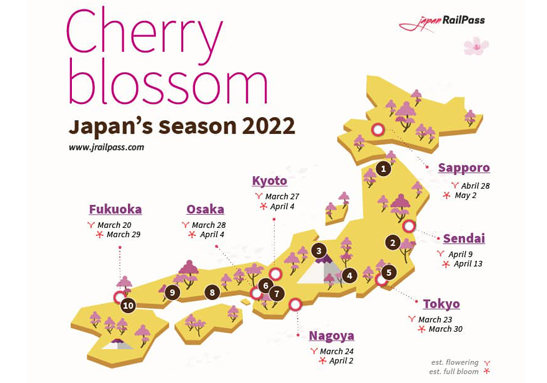 japan's season 2022