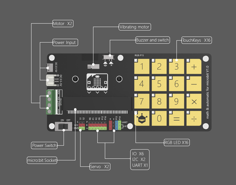 マイクロタッチキーボード（マイクロビット用） (micro:Touch Keyboard for micro:bit)