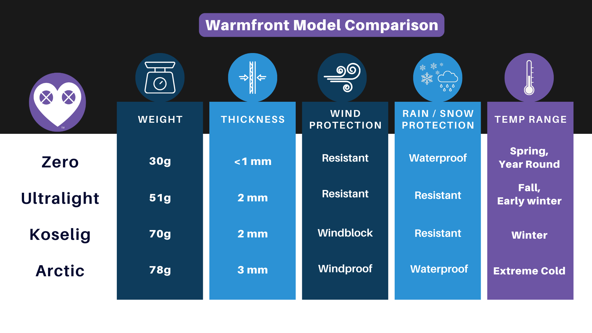 Warmfront Product Comparison Chart