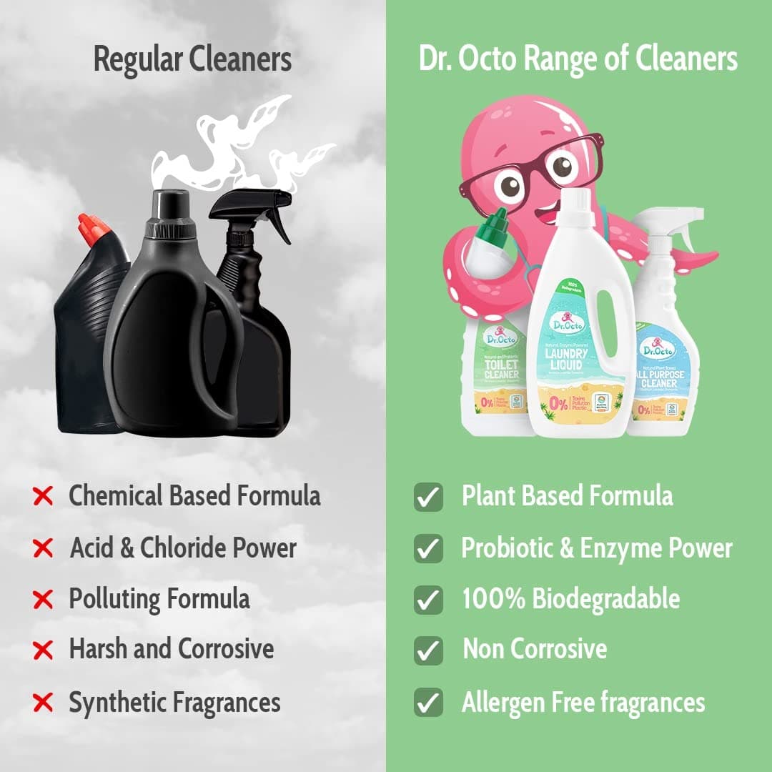 Dr Octo Ylang and Lavender Floor Cleaner (Pet friendly)