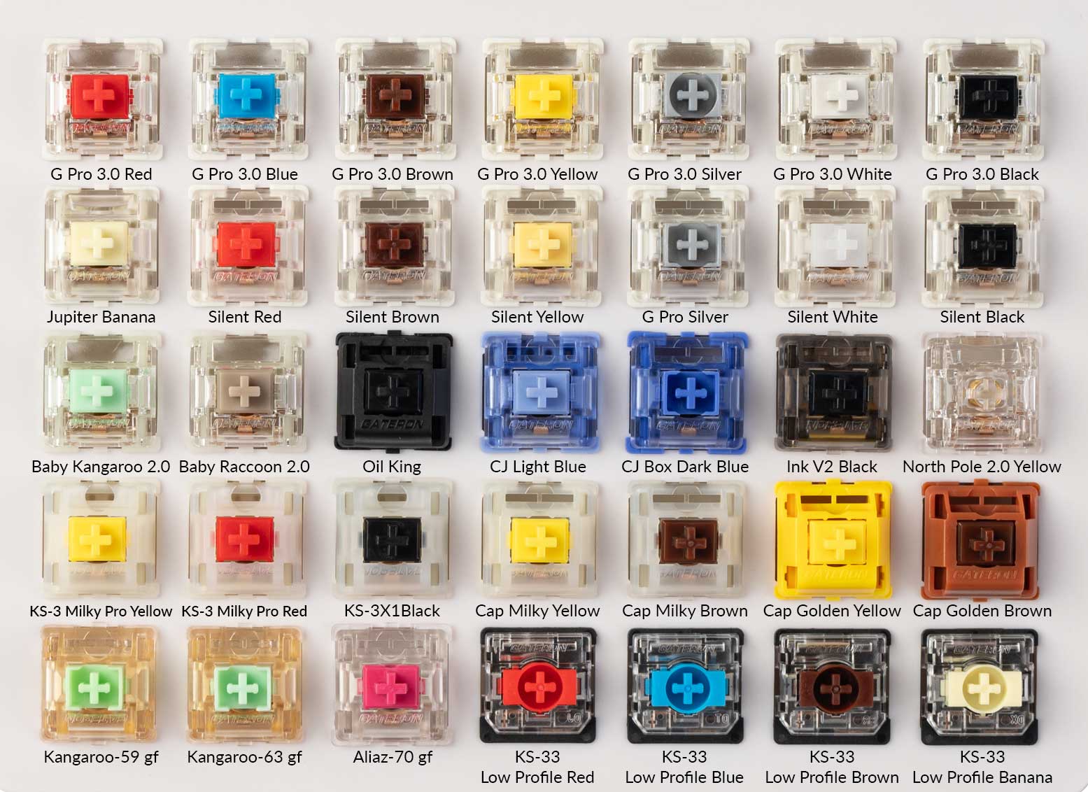 Layout of Gateron Switch Tester