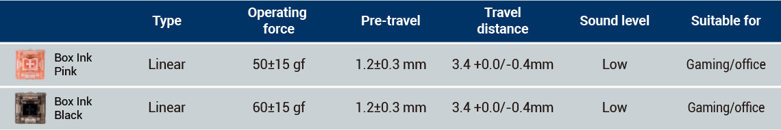 Different Gateron Box Ink V2 Switches Features 